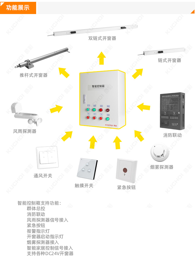 酷彩開窗系統(tǒng)